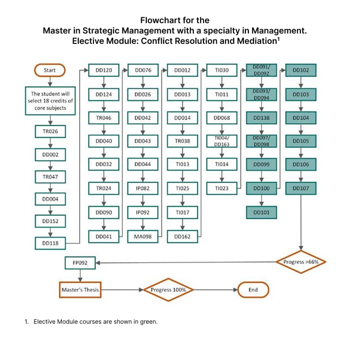 optional-mosule-conflict-resolution-and-meadiation
